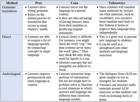Assessing the Effectiveness of Vocabulary Mascots in Language Education